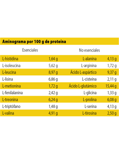 Hydro Protein - 1.8kg - AN