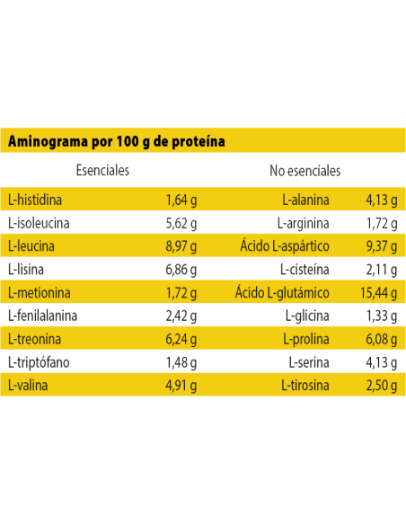 Hydro Protein - 1.8kg - AN